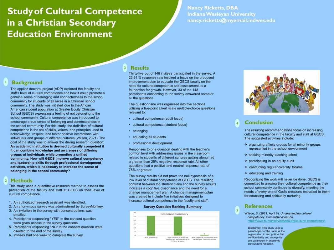 A Study of Cultural Competence in a Christian Secondary School Environment