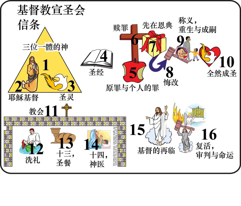 StudyMaps (Simplified Chinese) • Church of the Nazarene • Articles of Faith